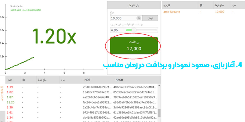 آغاز بازی، صعود نمودار و برداشت در زمان مناسب