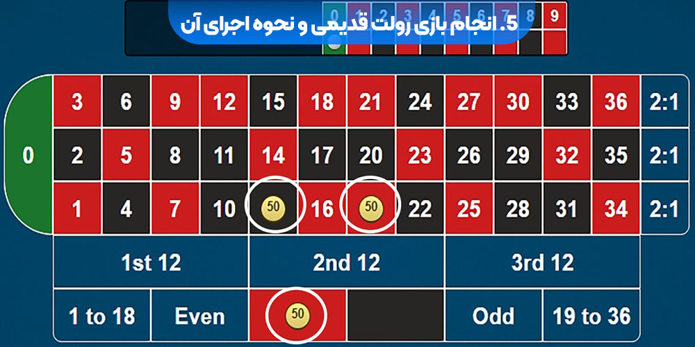 انجام بازی رولت قدیمی و نحوه اجرای آن